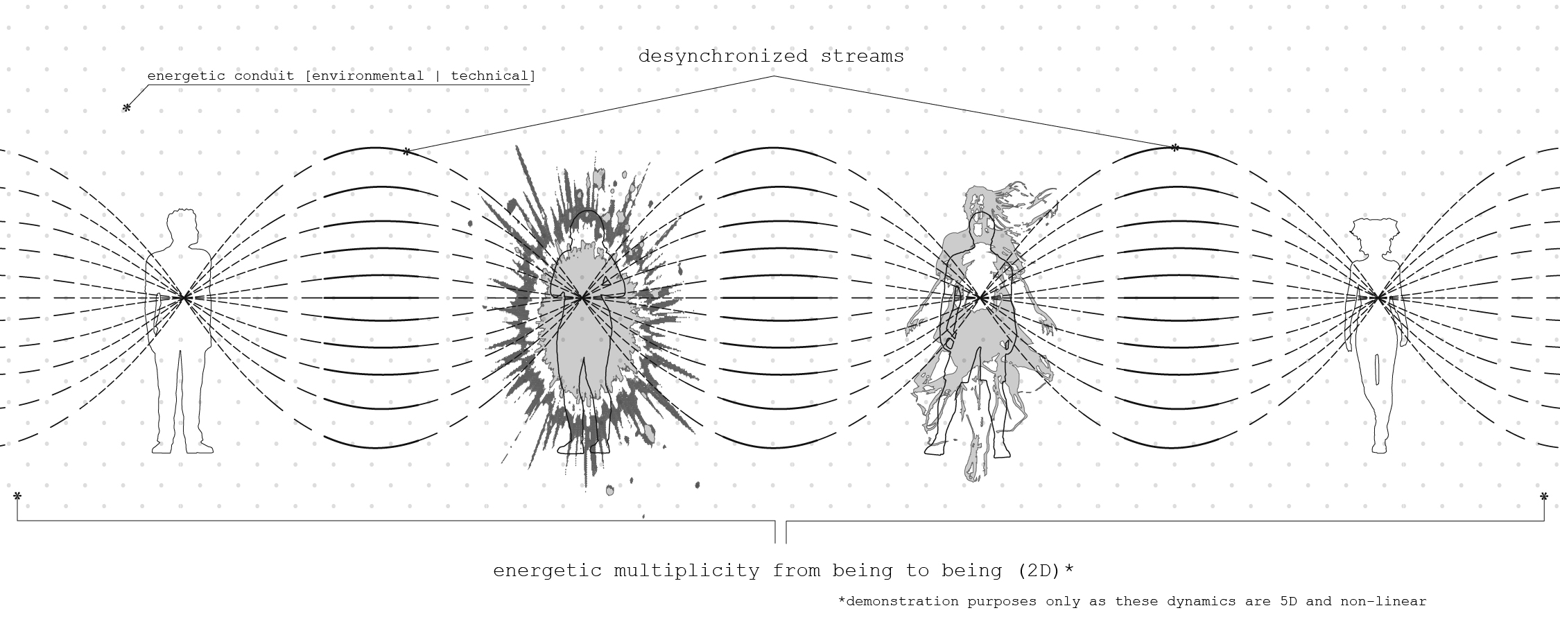 d.sync streams