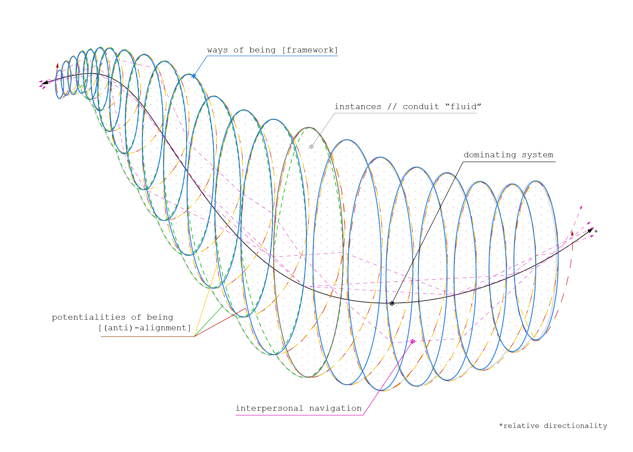 spiral